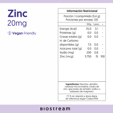 Etiquetas_0000s_0001_Zinc---info Etiquetas_0000s_0001_Zinc---info