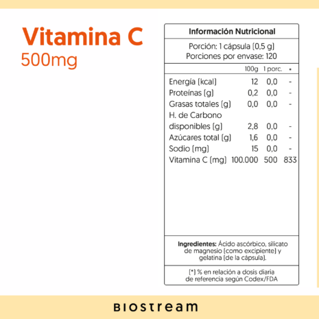 Etiquetas_0000s_0004_Vitamina-C-500mg---info Etiquetas_0000s_0004_Vitamina-C-500mg---info