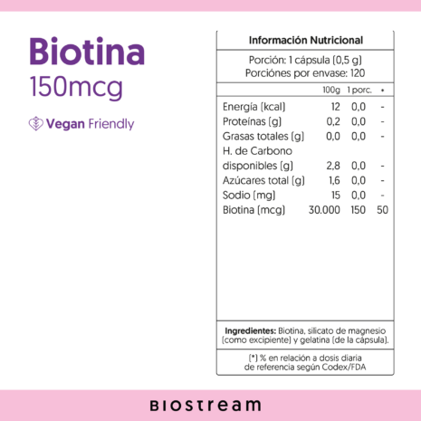 Etiquetas_0000s_0020_Biotina---info Etiquetas_0000s_0020_Biotina---info
