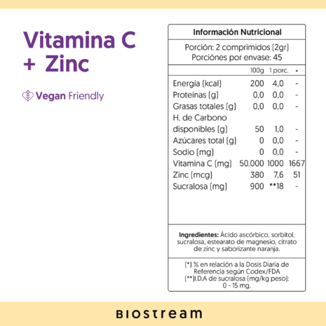 Etiquetas_0000s_0025_Vitamina-C-+-Zinc---info Etiquetas_0000s_0025_Vitamina-C-+-Zinc---info